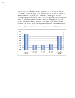 42




     In some cases, the PMO is located in the same unit as the resources that
     work on the projects. In other cases, the resources are located elsewhere in
     the organization. The graph below shows the percentage of resources
     working on projects that report to the same management as the manager of
     the PMO. A low percentage indicates a matrix relationship with resources
     located elsewhere in the organization. Most PMOs are in one of the two
     extremes with respect to the percentage of resources in a matrix relationship.

     Percentage of Resources That Report to the Same Management as the PMO Manager
 