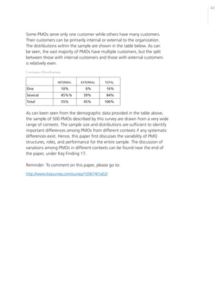 43




Some PMOs serve only one customer while others have many customers.
Their customers can be primarily internal or external to the organization.
The distributions within the sample are shown in the table below. As can
be seen, the vast majority of PMOs have multiple customers, but the split
between those with internal customers and those with external customers
is relatively even.

Customer Distribution

                   INTERNAL    EXTERNAL    TOTAL

One                     10%      6%         16%
Several                 45%%    39%         84%
Total                   55%     45%        100%


As can been seen from the demographic data provided in the table above,
the sample of 500 PMOs described by this survey are drawn from a very wide
range of contexts. The sample size and distributions are sufficient to identify
important differences among PMOs from different contexts if any systematic
differences exist. Hence, this paper first discusses the variability of PMO
structures, roles, and performance for the entire sample. The discussion of
variations among PMOs in different contexts can be found near the end of
the paper, under Key Finding 17.

Reminder: To comment on this paper, please go to:

http://www.keysurvey.com/survey/150674/1a02/
 