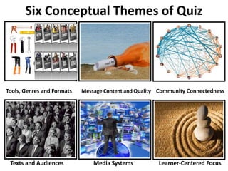 Six Conceptual Themes of Quiz
Tools, Genres and Formats Message Content and Quality Community Connectedness
Texts and Audi...