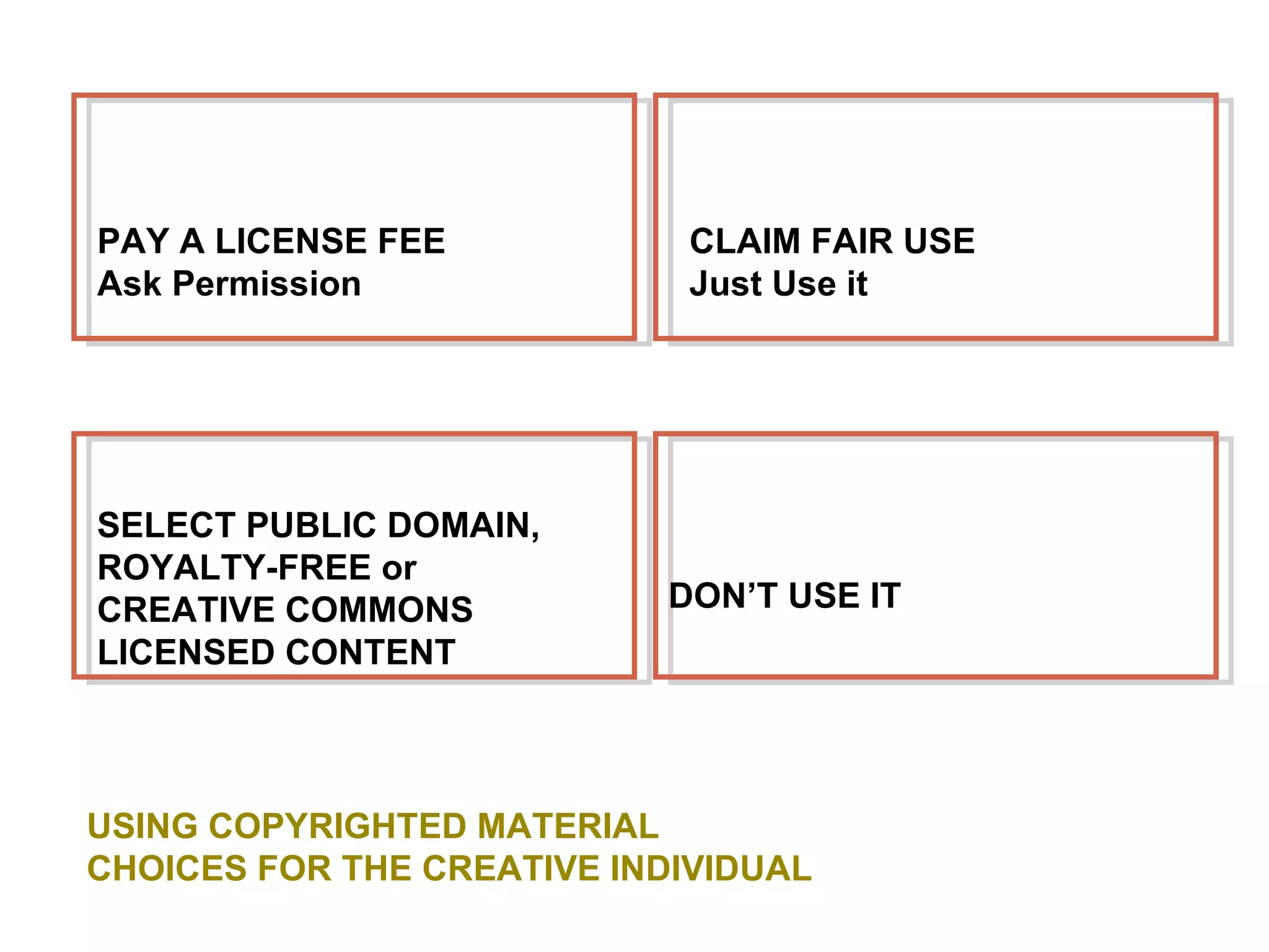USING COPYRIGHTED MATERIAL CHOICES FOR THE CREATIVE INDIVIDUAL PAY A LICENSE FEE Ask Permission CLAIM FAIR USE Just Use it DON ’T USE IT SELECT PUBLIC DOMAIN, ROYALTY-FREE or  CREATIVE COMMONS LICENSED CONTENT 