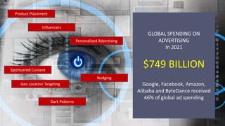 GLOBAL SPENDING ON
ADVERTISING
In 2021
$749 BILLION
Google, Facebook, Amazon,
Alibaba and ByteDance received
46% of global ad spending
Sponsored Content
Influencers
Geo Location Targeting
Dark Patterns
Nudging
Personalized Advertising
Product Placement
 