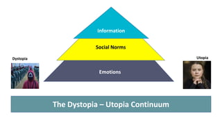 The Dystopia – Utopia Continuum
Dystopia Utopia
Emotions
Social Norms
Information
 