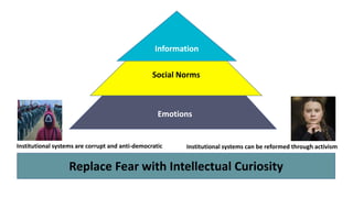 Replace Fear with Intellectual Curiosity
Emotions
Social Norms
Information
Institutional systems can be reformed through activism
Institutional systems are corrupt and anti-democratic
 