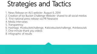 Strategies and Tactics
1. News Release on ALS website- August 6, 2014
2. Creation of Ice Bucket Challenge Website- shared to all social medias
3. First national press release via PR Newswire
4. Media Interviews
5. Transparency
6. Hashtags: #icebucketchallenge, #alsicebucketchallenge, #strikeoutals
7. One-minute thank you videos
8. Infographic of results
 
