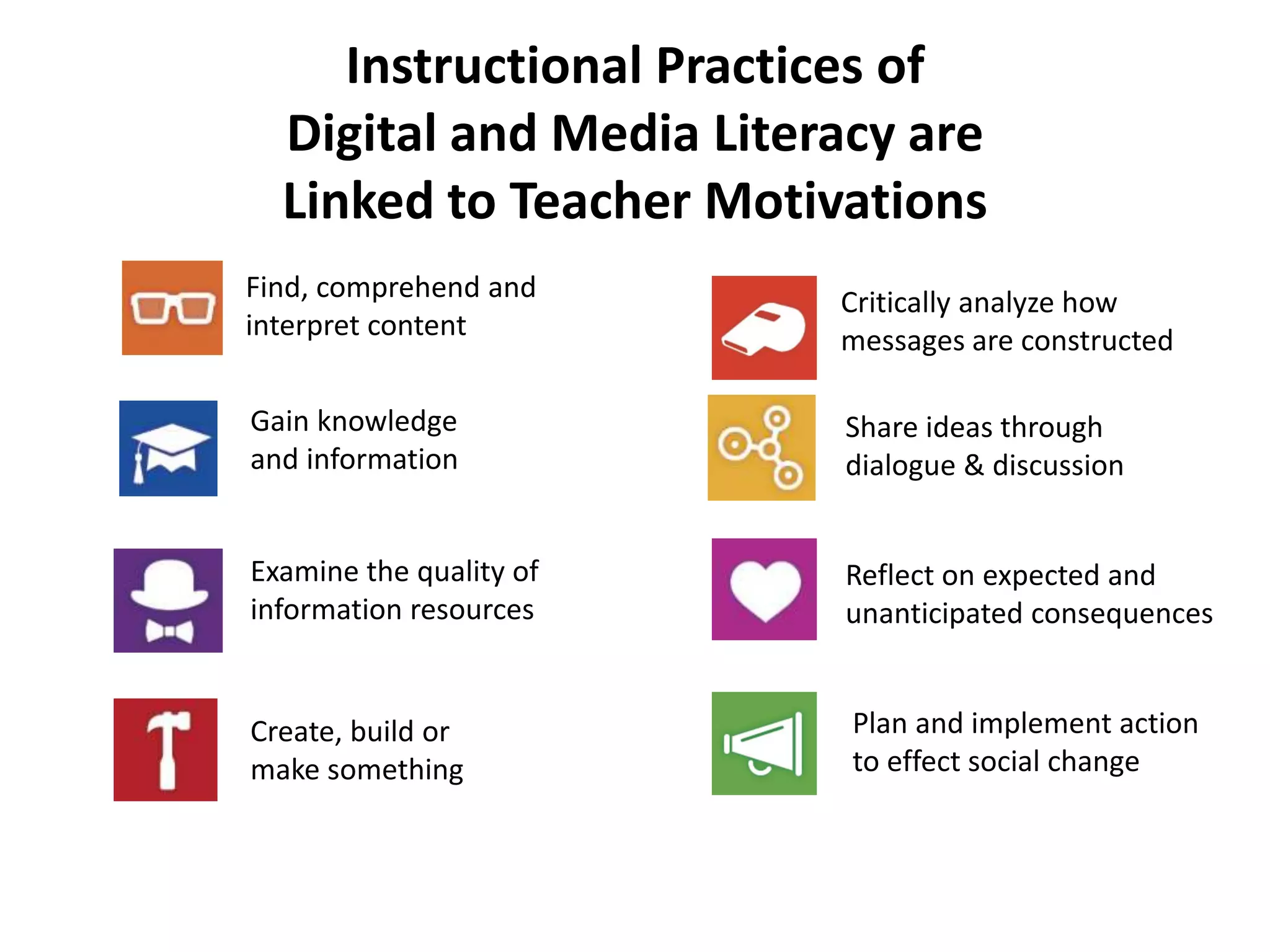 Instructional Practices of
Digital and Media Literacy are
Linked to Teacher Motivations
Find, comprehend and
interpret content
Gain knowledge
and information
Examine the quality of
information resources
Share ideas through
dialogue & discussion
Create, build or
make something
Reflect on expected and
unanticipated consequences
Plan and implement action
to effect social change
Critically analyze how
messages are constructed
 