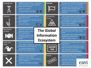 The Global
Information
Ecosystem
 