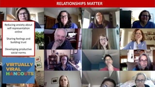 Reducing anxiety about
self-representation
online
Sharing feelings and
building trust
Developing productive
social norms
RELATIONSHIPS MATTER
 