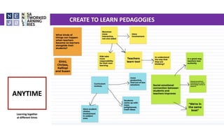 CREATE TO LEARN PEDAGOGIES
 