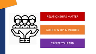 RELATIONSHIPS MATTER
GUIDED & OPEN INQUIRY
CREATE TO LEARN
 