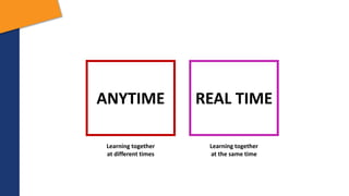 REAL TIMEANYTIME
Learning together
at the same time
Learning together
at different times
 