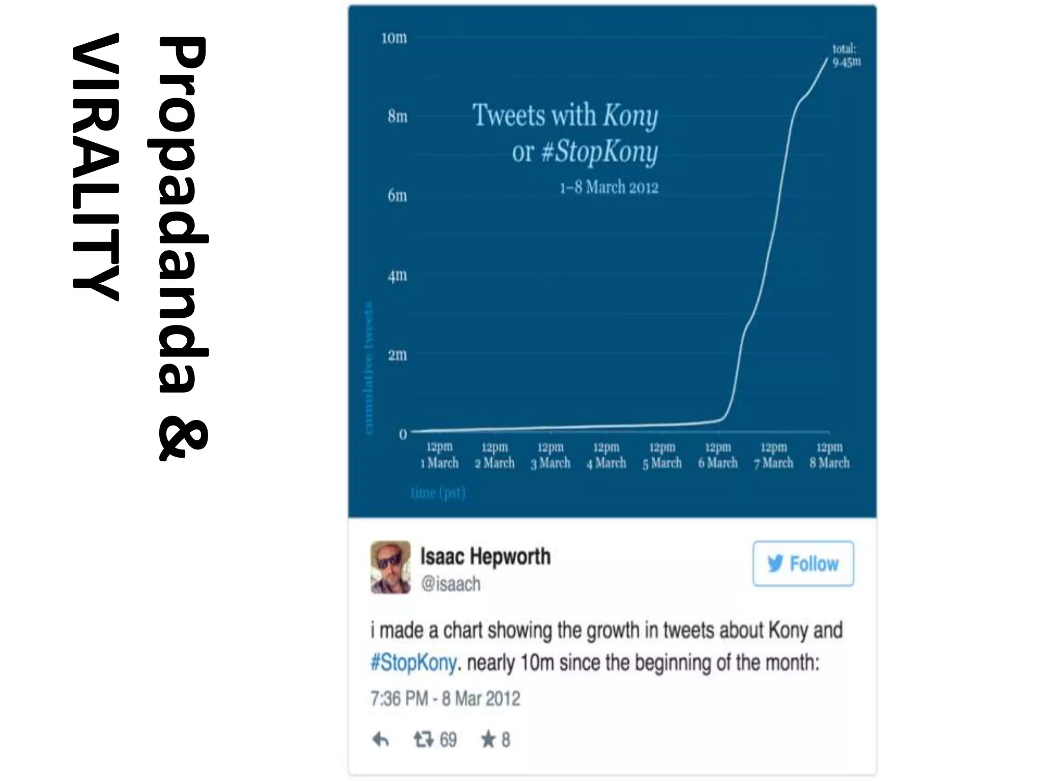 Propadanda&
VIRALITY
 