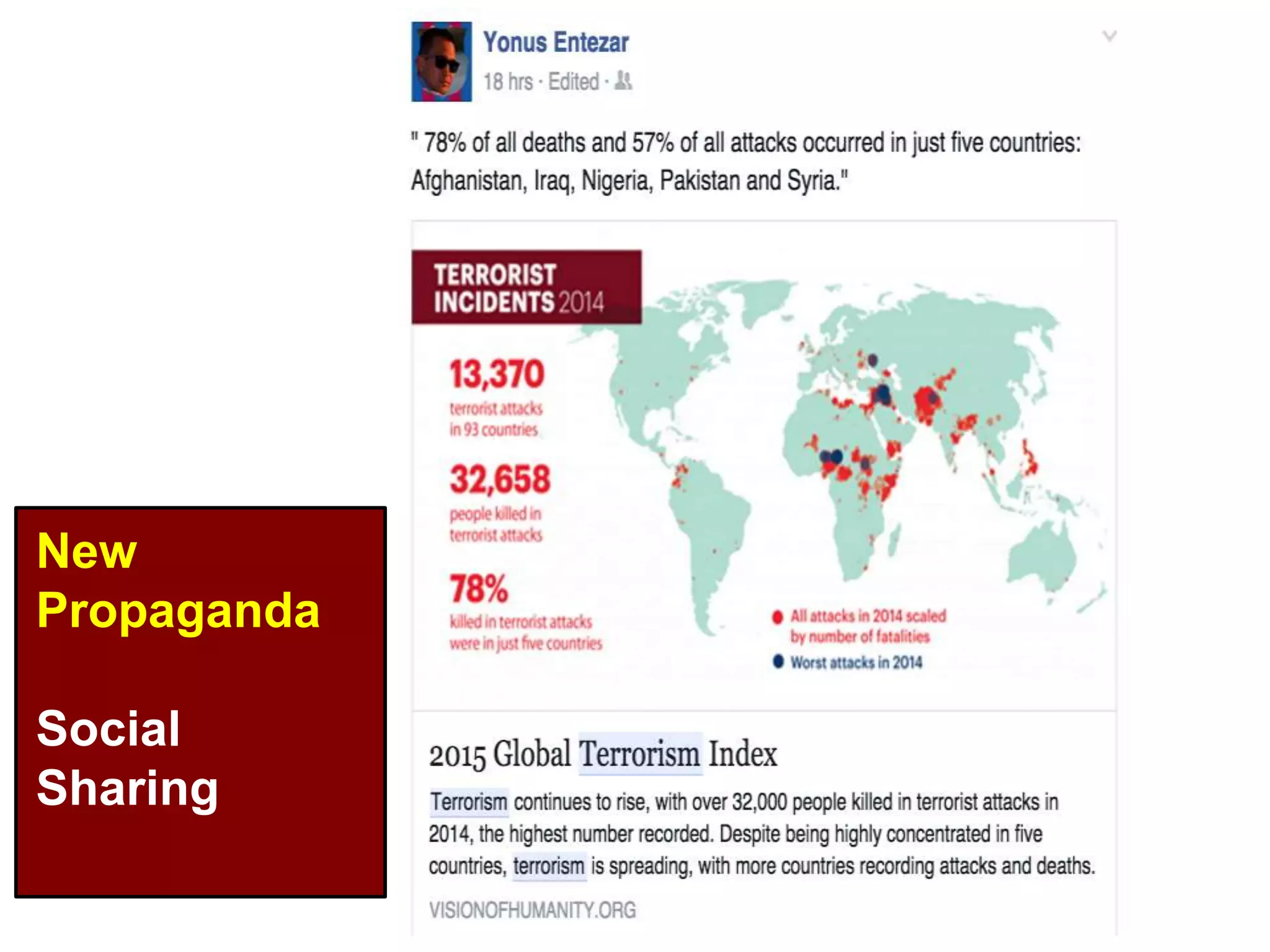 New
Propaganda
Social
Sharing
 