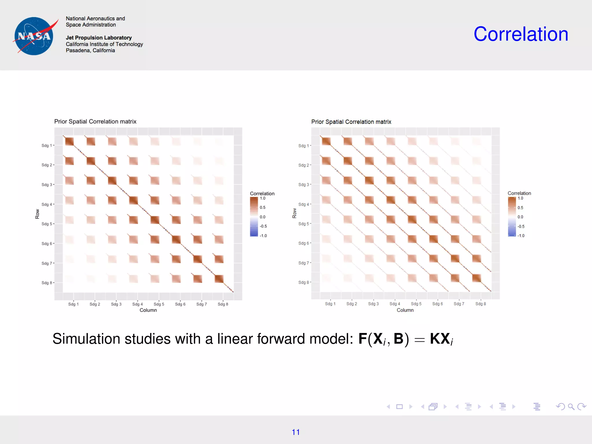 Correlation
Simulation studies with a linear forward model: F(Xi , B) = KXi
11
 