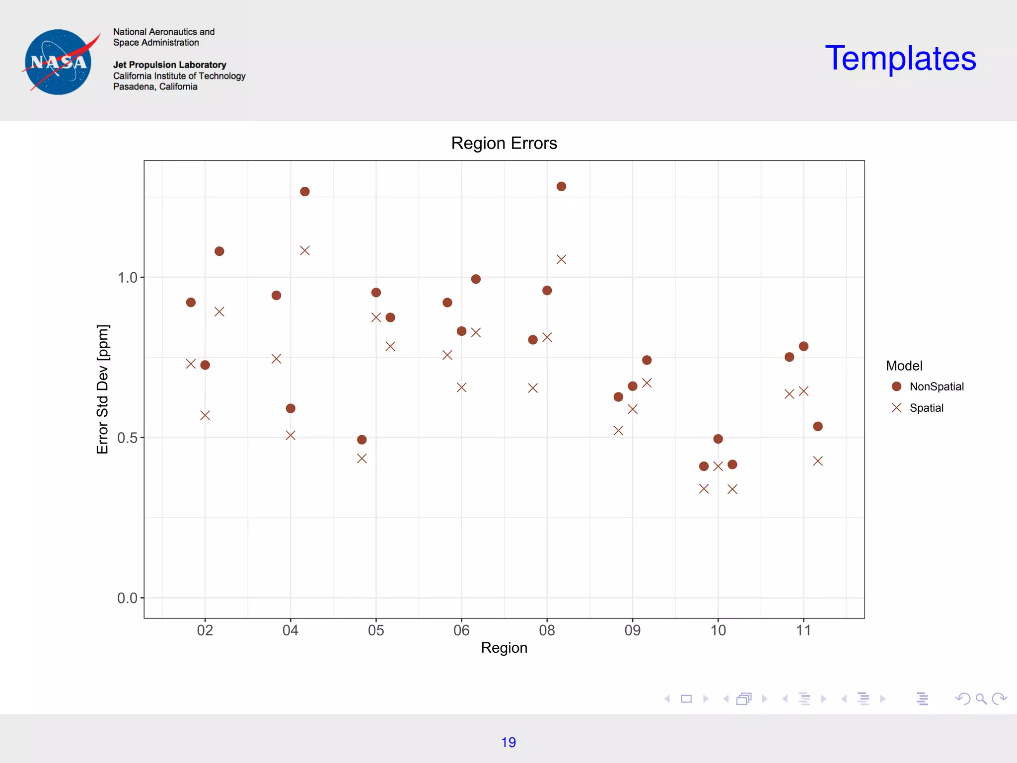 Templates
q
q
q
q
q
q
q
q
q
q
q
q
q
q
q
q
q
q
q
q
q
q
q
q
0.0
0.5
1.0
02 04 05 06 08 09 10 11
Region
ErrorStdDev[ppm]
Model
q NonSpatial
Spatial
Region Errors
Retrieval error standard deviation for Footprint 4.
19
 