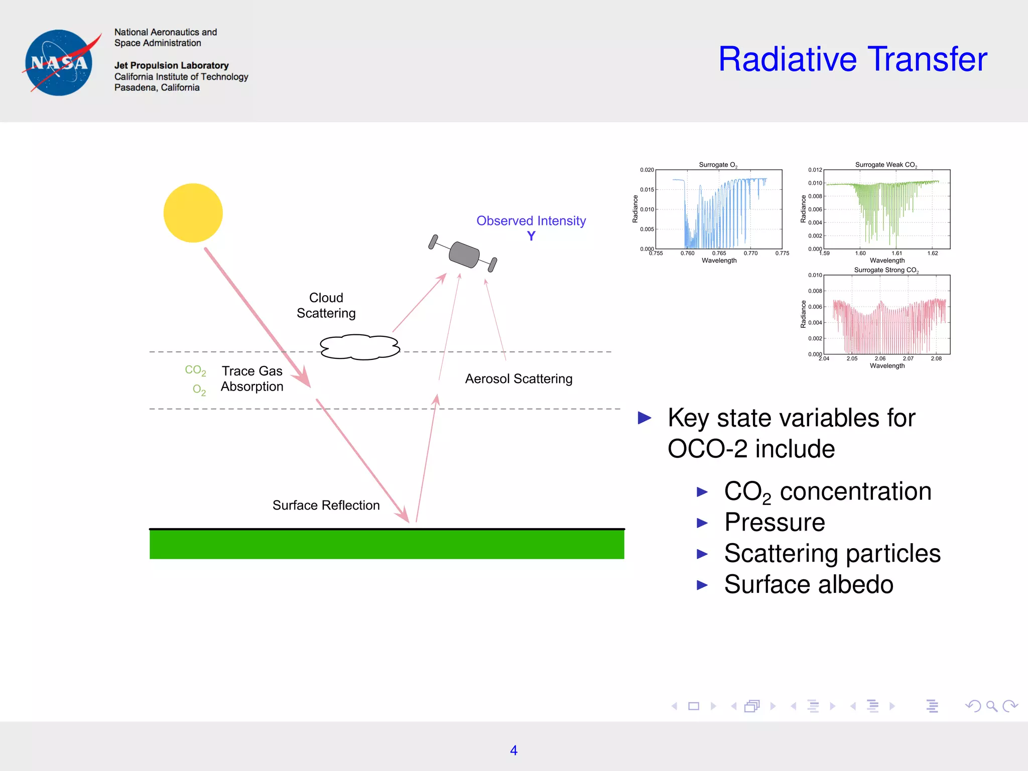 Radiative Transfer
Trace Gas
Absorption
Surface Reflection
Aerosol Scattering
Observed Intensity
Y
Cloud
Scattering
O2
CO2
0.755 0.760 0.765 0.770 0.775
Wavelength
0.000
0.005
0.010
0.015
0.020
Radiance
Surrogate O2
1.59 1.60 1.61 1.62
Wavelength
0.000
0.002
0.004
0.006
0.008
0.010
0.012
Radiance
Surrogate Weak CO2
2.04 2.05 2.06 2.07 2.08
Wavelength
0.000
0.002
0.004
0.006
0.008
0.010
Radiance
Surrogate Strong CO2
Key state variables for
OCO-2 include
CO2 concentration
Pressure
Scattering particles
Surface albedo
4
 