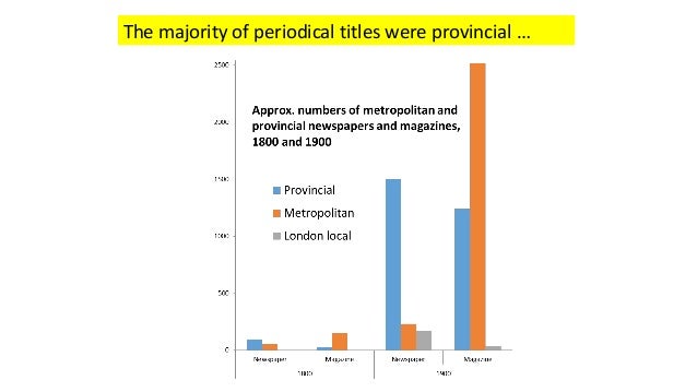 History as journalistic discourse in 19thcentury British local newsp…