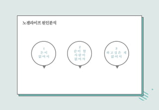 노잼라이프원인분석
1
돈 이
없 어 서
2
같 이 할
사 람 이
없 어 서
3
하 고 싶 은 게
없 어 서
 