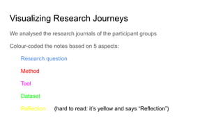 Visualizing Research Journeys
We analysed the research journals of the participant groups
Colour-coded the notes based on ...