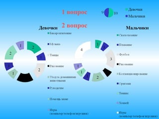 Вопрос № 2
Вопрос № 1
 