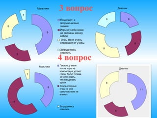 Вопрос № 3
В среднем на свои хобби ребята тратят по
10 часов в неделю.
Вопрос № 4
3 человека в классе считают, что их хобби
мешает учебе, так как отвлекает много
времени и сил, 14 человек – думает, что не
мешает.
 