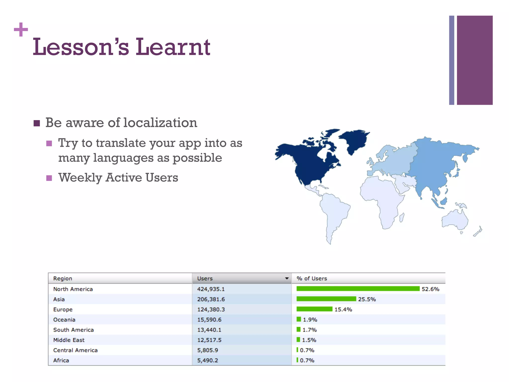 +
    Lesson’s Learnt

    n    Be aware of localization
          n    Try to translate your app into as
                many languages as possible
          n    Weekly Active Users
 