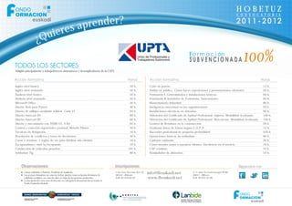 HOBETUZ
                                                                                                                                                                                           C O N V O C AT O R I A



                                                    es a p re nder?
                    ¿Q uier
                                                                                                                                                       F

Dirigido principalmente a trabajadores/as atónomos/as y desempleados/as de la CAPV



Inglés nivel básico                                                                                       50   h.         Corte de jamón                                                                      15 h.
Inglés nivel avanzado                                                                                     50   h.         Hablar en público. Cómo hacer exposiciones y presentaciones eficientes              20 h.
Euskera nivel básico                                                                                      50   h.         Fontanería I: Generalidades e instalaciones básicas                                 60 h.
Euskera nivel avanzado                                                                                    50   h.         Fontanería II: Instalador de Fontaneria. Saneamiento.                               60 h.
Microsoft Office                                                                                          50   h.         Mantenimiento Industrial                                                            80 h.
Diseño Web para Pymes                                                                                     40   h.         Inteligencia emocional en las organizaciones                                        20 h.
Diseño de utillajes mediante sólidos. Catia V5                                                            64   h.         Instalaciones eléctricas en viviendas                                               60 h.
Diseño Autocad 2D                                                                                         60   h.         Obtención del Certificado de Aptitud Profesional: viajeros. Modalidad Acelerada     140 h.
Diseño Autocad 3D                                                                                         60   h.         Obtención del Certificado de Aptitud Profesional: Mercancías. Modalidad Acelerada   140 h.
Diseño y mecanizado con TEBIS V3. 4 R4                                                                    64   h.         Gestión de Resíduos en la construcción                                              20 h.
Control y correción ergonómico postural. Método Pilates                                                   30   h.         Gestionar datos de forma segura L.O.P.D                                             12 h.
Técnicas de Relajación                                                                                    16   h.         Buceador profesional de pequeña profundidad                                         250 h.
Resolución de conflictos y toma de decisiones                                                             30   h.         Operaciones básicas de soldadura                                                    80 h.
Cazar o sembrar. 5 reglas de oro para fidelizar mis clientes                                              16   h.         Cuidarse cuidando                                                                   20 h.
Escaparatismo: viste tu escaparate                                                                        16   h.         Como atender mejor a nuestros clientes: Excelencia en el servicio                   16 h.
Conducción de vehículos pesados                                                                          195   h.         CAP continuo                                                                        35 h.
Soldadura Tig                                                                                             80   h.         Manipulador de alimentos                                                            10 h.



                                                                                                                                                                                            Síguenos en:
       Cursos solicitados a Hobetuz. Pendiente de resolución.
       Las acciones formativas así como las fechas, pueden variar en función del número de
                                                                                                Crta San Vicente Km 10
                                                                                                48510 - Bizkaia
                                                                                                                         info@ffeuskadi.net                C/Colón de Larreategui 46 Bis
                                                                                                                                                           48011 - Bilbao
       solicitudes recibidas, así como las altas y/o bajas de las personas preinscritas.        Telf: 94 418 60 50        www.ffeuskadi.net                Telf: 94 425 55 98
       La inscripción del curso será efectiva una vez entregada la documentación necesaria en
       Fondo Formación Euskadi.
 