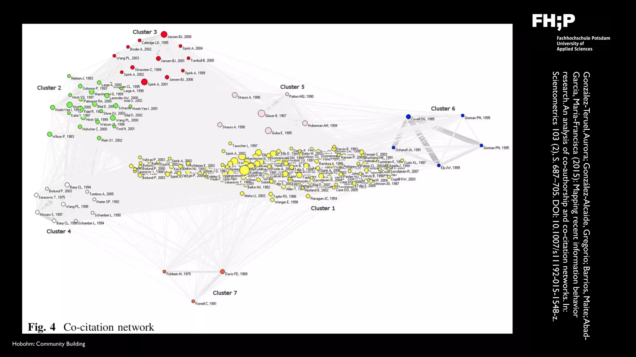Hobohm: Community Building
González-Teruel,Aurora;González-Alcaide,Gregorio;Barrios,Maite;Abad-
Garcia,María-Francisca(2015):Mappingrecentinformationbehavior
research.Ananalysisofco-authorshipandco-citationnetworks.In:
Scientometrics103(2),S.687–705.DOI:10.1007/s11192-015-1548-z.
 