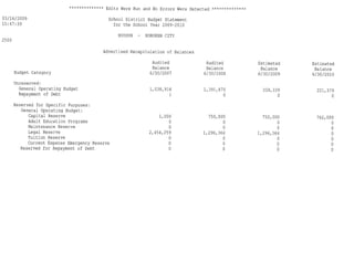Hoboken BOE Budget 2009 Part 1 of 4