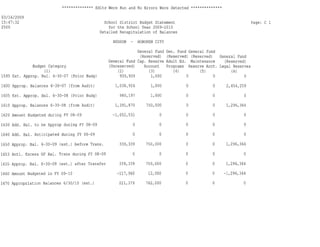 Hoboken BOE Budget 2009 Part 1 of 4