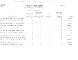 Hoboken BOE Budget 2009 Part 1 of 4