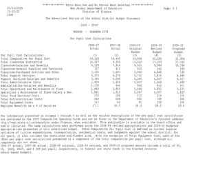 Hoboken BOE Budget 2009 Part 1 of 4