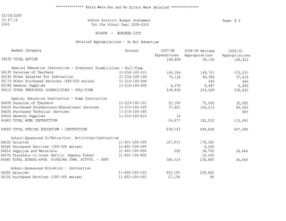 Hoboken BOE Budget 2009 Part 1 of 4