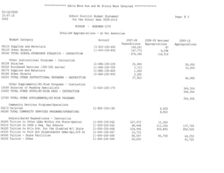 Hoboken BOE Budget 2009 Part 1 of 4