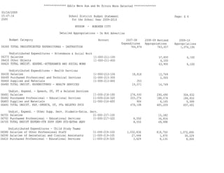 Hoboken BOE Budget 2009 Part 1 of 4