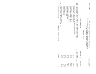 Hoboken BOE Budget 2009 Part 1 of 4