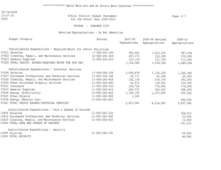 Hoboken BOE Budget 2009 Part 1 of 4