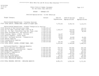 Hoboken BOE Budget 2009 Part 1 of 4