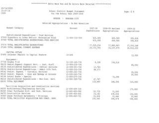 Hoboken BOE Budget 2009 Part 1 of 4