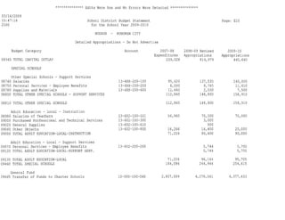 Hoboken BOE Budget 2009 Part 1 of 4