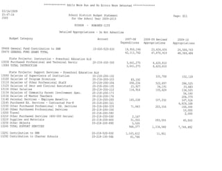 Hoboken BOE Budget 2009 Part 1 of 4