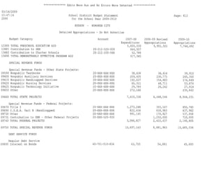 Hoboken BOE Budget 2009 Part 1 of 4