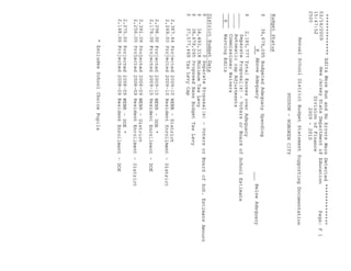 Hoboken BOE Budget 2009 Part 1 of 4