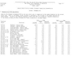 Hoboken BOE Budget 2009 Part 1 of 4