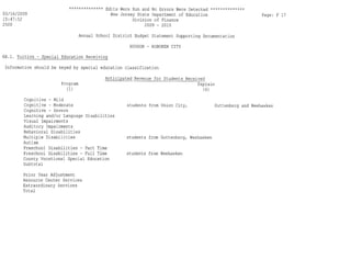 Hoboken BOE Budget 2009 Part 1 of 4