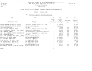 Hoboken BOE Budget 2009 Part 1 of 4