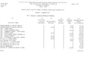 Hoboken BOE Budget 2009 Part 1 of 4