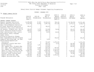 Hoboken BOE Budget 2009 Part 1 of 4