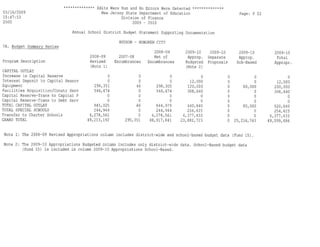 Hoboken BOE Budget 2009 Part 1 of 4