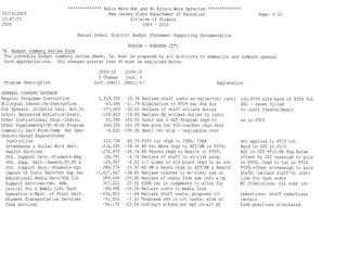 Hoboken BOE Budget 2009 Part 1 of 4