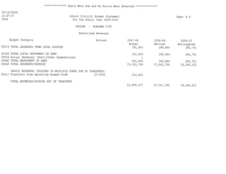 Hoboken BOE Budget 2009 Part 1 of 4